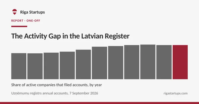 Cover for The Activity Gap in the Latvian Register