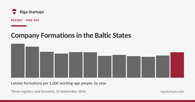 Cover for Company Formations in the Baltic States