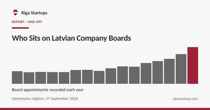 Cover for Who Sits on Latvian Company Boards