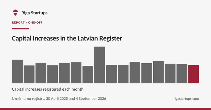 Cover for Capital Increases in the Latvian Register