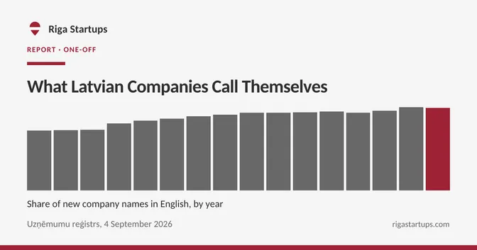 Cover for What Latvian Companies Call Themselves