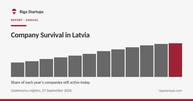 Cover for Company Survival in Latvia
