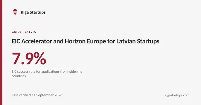 Cover for EIC Accelerator and Horizon Europe for Latvian Startups
