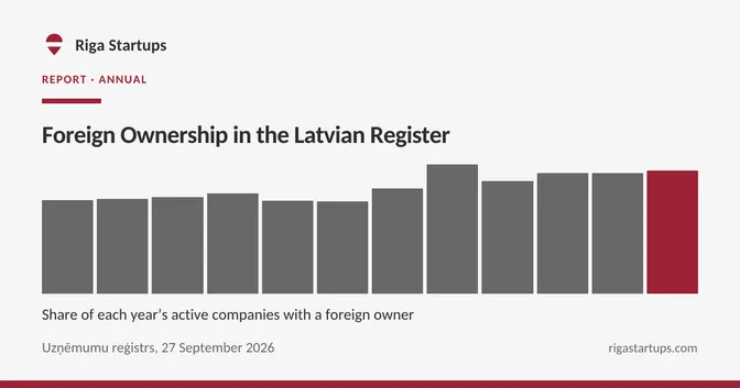 Cover for Foreign Ownership in the Latvian Register