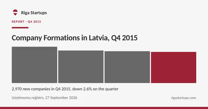 Cover for Company Formations in Latvia, Q4 2015