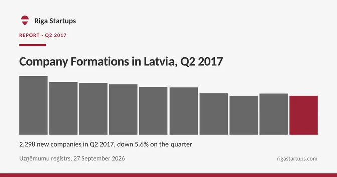 Cover for Company Formations in Latvia, Q2 2017