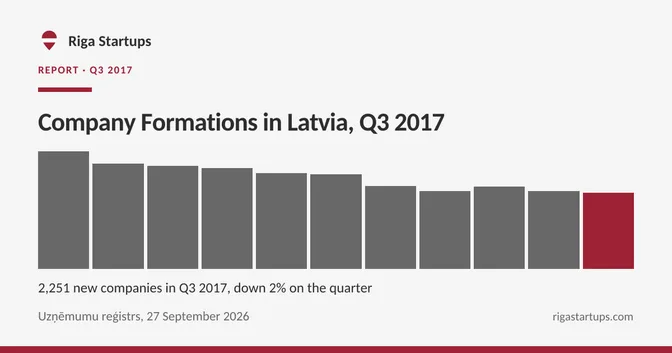 Cover for Company Formations in Latvia, Q3 2017