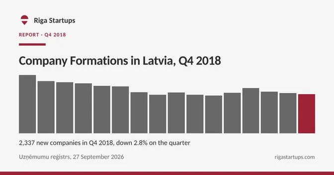 Cover for Company Formations in Latvia, Q4 2018