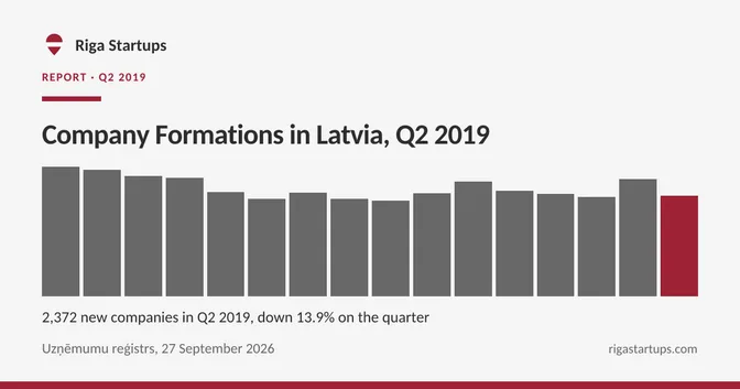 Cover for Company Formations in Latvia, Q2 2019