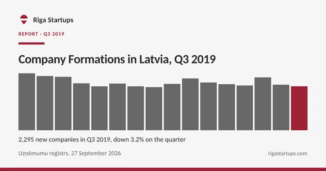 Cover for Company Formations in Latvia, Q3 2019