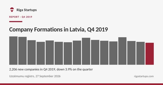 Cover for Company Formations in Latvia, Q4 2019