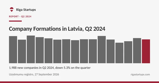 Cover for Company Formations in Latvia, Q2 2024