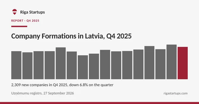 Cover for Company Formations in Latvia, Q4 2025
