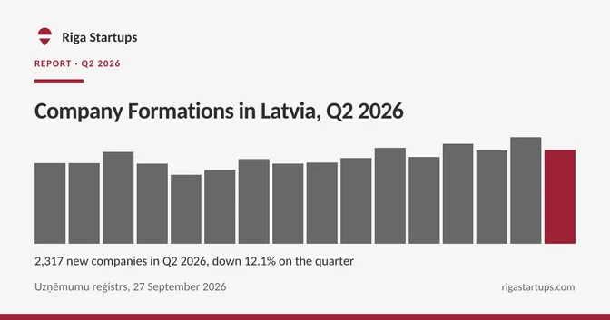 Cover for Company Formations in Latvia, Q2 2026