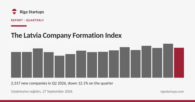 Cover for The Latvia Company Formation Index
