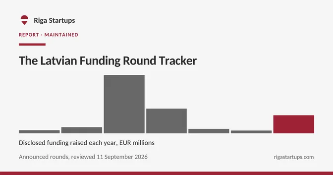 Cover for The Latvian Funding Round Tracker
