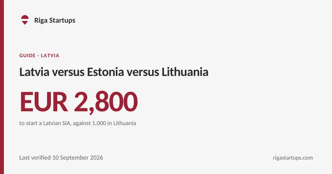 Cover for Latvia versus Estonia versus Lithuania