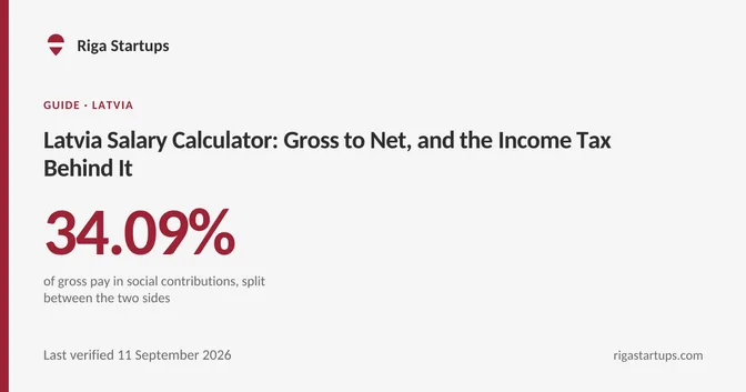 Cover for Latvia Salary Calculator: Gross to Net, and the Income Tax Behind It