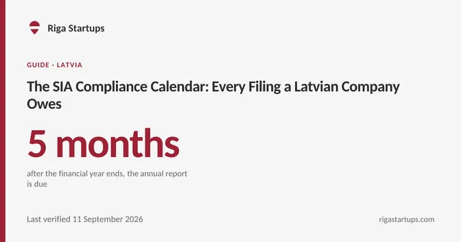 Cover for The SIA Compliance Calendar: Every Filing a Latvian Company Owes