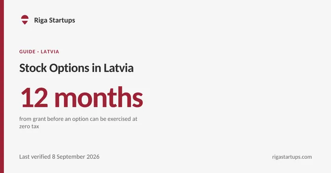 Cover for Stock Options in Latvia