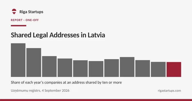 Cover for Shared Legal Addresses in Latvia