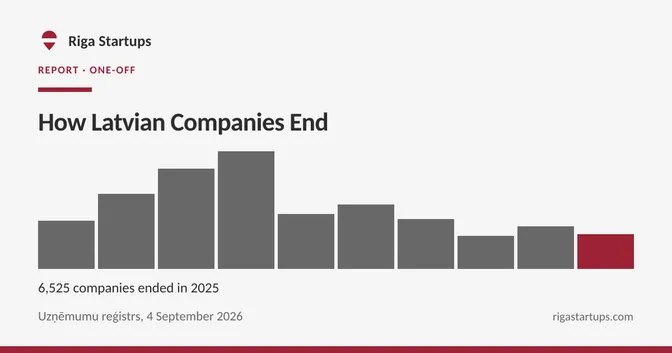 Cover for How Latvian Companies End