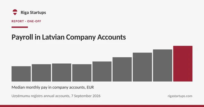 Cover for Payroll in Latvian Company Accounts