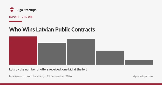 Cover for Who Wins Latvian Public Contracts