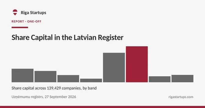 Cover for Share Capital in the Latvian Register