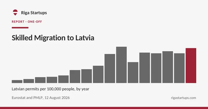 Cover for Skilled Migration to Latvia