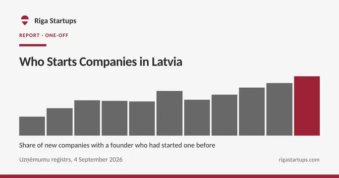 Cover for Who Starts Companies in Latvia