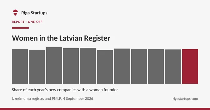 Cover for Women in the Latvian Register